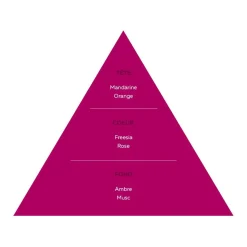 Fashion Adopt Musc De Rose